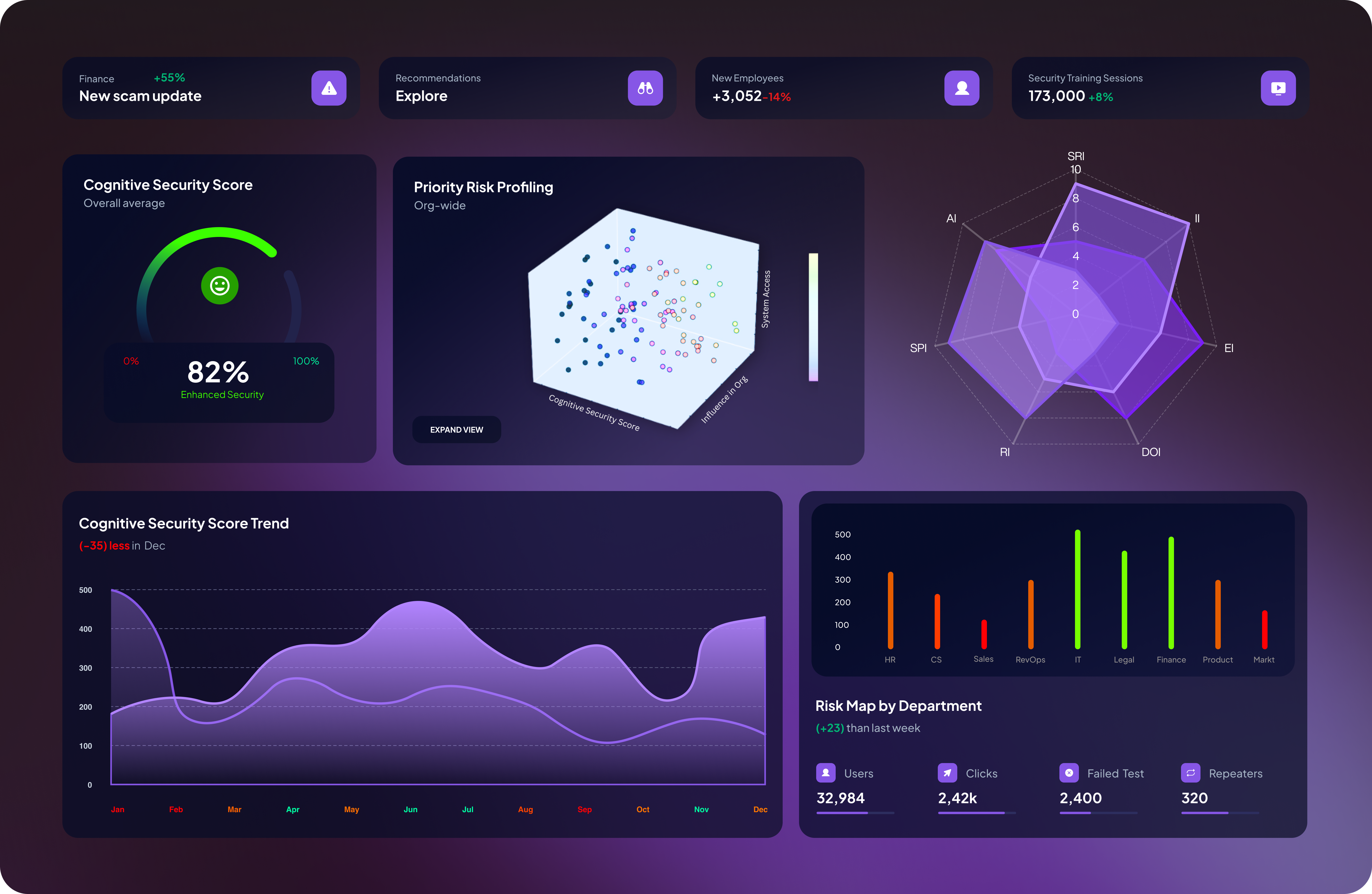 Cognitive Intelligence Dashboard